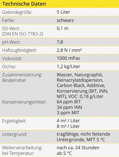 Hochfrequenz Abschirmfarbe 5 Liter flüssig